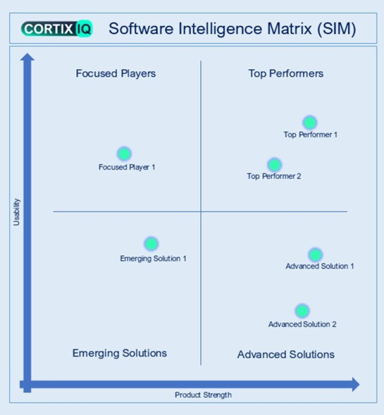 CortixIQ Global Intelligence Gains Momentum as a Trusted Advisory and Software Intelligence Firm
